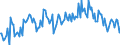 CN 39079990 /Exports /Unit = Prices (Euro/ton) /Partner: Ukraine /Reporter: European Union /39079990:Polyesters, Saturated, in Primary Forms (Excl. Polycarbonates, Alkyd Resins, Poly`ethylene Terephthalate`, Poly`lactic Acid` and Poly`ethylene Naphthalene-2,6-dicarboxylate`)