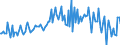 CN 39079990 /Exports /Unit = Prices (Euro/ton) /Partner: Belarus /Reporter: European Union /39079990:Polyesters, Saturated, in Primary Forms (Excl. Polycarbonates, Alkyd Resins, Poly`ethylene Terephthalate`, Poly`lactic Acid` and Poly`ethylene Naphthalene-2,6-dicarboxylate`)