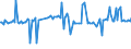 CN 39079990 /Exports /Unit = Prices (Euro/ton) /Partner: Moldova /Reporter: European Union /39079990:Polyesters, Saturated, in Primary Forms (Excl. Polycarbonates, Alkyd Resins, Poly`ethylene Terephthalate`, Poly`lactic Acid` and Poly`ethylene Naphthalene-2,6-dicarboxylate`)