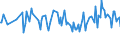 CN 39079990 /Exports /Unit = Prices (Euro/ton) /Partner: Armenia /Reporter: European Union /39079990:Polyesters, Saturated, in Primary Forms (Excl. Polycarbonates, Alkyd Resins, Poly`ethylene Terephthalate`, Poly`lactic Acid` and Poly`ethylene Naphthalene-2,6-dicarboxylate`)