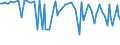 CN 39079990 /Exports /Unit = Prices (Euro/ton) /Partner: Azerbaijan /Reporter: European Union /39079990:Polyesters, Saturated, in Primary Forms (Excl. Polycarbonates, Alkyd Resins, Poly`ethylene Terephthalate`, Poly`lactic Acid` and Poly`ethylene Naphthalene-2,6-dicarboxylate`)