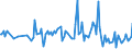 CN 39079990 /Exports /Unit = Prices (Euro/ton) /Partner: Kasakhstan /Reporter: European Union /39079990:Polyesters, Saturated, in Primary Forms (Excl. Polycarbonates, Alkyd Resins, Poly`ethylene Terephthalate`, Poly`lactic Acid` and Poly`ethylene Naphthalene-2,6-dicarboxylate`)