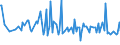 CN 39079990 /Exports /Unit = Prices (Euro/ton) /Partner: Uzbekistan /Reporter: European Union /39079990:Polyesters, Saturated, in Primary Forms (Excl. Polycarbonates, Alkyd Resins, Poly`ethylene Terephthalate`, Poly`lactic Acid` and Poly`ethylene Naphthalene-2,6-dicarboxylate`)