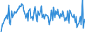 CN 39079990 /Exports /Unit = Prices (Euro/ton) /Partner: Slovenia /Reporter: European Union /39079990:Polyesters, Saturated, in Primary Forms (Excl. Polycarbonates, Alkyd Resins, Poly`ethylene Terephthalate`, Poly`lactic Acid` and Poly`ethylene Naphthalene-2,6-dicarboxylate`)