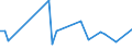 CN 39079990 /Exports /Unit = Prices (Euro/ton) /Partner: Montenegro /Reporter: European Union /39079990:Polyesters, Saturated, in Primary Forms (Excl. Polycarbonates, Alkyd Resins, Poly`ethylene Terephthalate`, Poly`lactic Acid` and Poly`ethylene Naphthalene-2,6-dicarboxylate`)