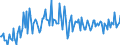 CN 39079990 /Exports /Unit = Prices (Euro/ton) /Partner: Serbia /Reporter: European Union /39079990:Polyesters, Saturated, in Primary Forms (Excl. Polycarbonates, Alkyd Resins, Poly`ethylene Terephthalate`, Poly`lactic Acid` and Poly`ethylene Naphthalene-2,6-dicarboxylate`)