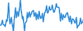 CN 39079990 /Exports /Unit = Prices (Euro/ton) /Partner: Morocco /Reporter: European Union /39079990:Polyesters, Saturated, in Primary Forms (Excl. Polycarbonates, Alkyd Resins, Poly`ethylene Terephthalate`, Poly`lactic Acid` and Poly`ethylene Naphthalene-2,6-dicarboxylate`)