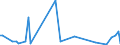 CN 39079990 /Exports /Unit = Prices (Euro/ton) /Partner: Libya /Reporter: Eur28 /39079990:Polyesters, Saturated, in Primary Forms (Excl. Polycarbonates, Alkyd Resins, Poly`ethylene Terephthalate`, Poly`lactic Acid` and Poly`ethylene Naphthalene-2,6-dicarboxylate`)