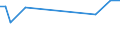 CN 39079990 /Exports /Unit = Prices (Euro/ton) /Partner: Sierra Leone /Reporter: Eur28 /39079990:Polyesters, Saturated, in Primary Forms (Excl. Polycarbonates, Alkyd Resins, Poly`ethylene Terephthalate`, Poly`lactic Acid` and Poly`ethylene Naphthalene-2,6-dicarboxylate`)