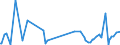 KN 39079991 /Exporte /Einheit = Preise (Euro/Tonne) /Partnerland: Norwegen /Meldeland: Europäische Union /39079991:Poly`ethylennaphthalin-2,6-dicarboxylat` mit Einer Hydroxylzahl von > 100, Ges„ttigt, in Prim„rformen