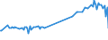 KN 39079991 /Exporte /Einheit = Preise (Euro/Tonne) /Partnerland: Schweden /Meldeland: Europäische Union /39079991:Poly`ethylennaphthalin-2,6-dicarboxylat` mit Einer Hydroxylzahl von > 100, Ges„ttigt, in Prim„rformen