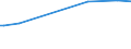 KN 39079991 /Exporte /Einheit = Preise (Euro/Tonne) /Partnerland: Liechtenstein /Meldeland: Europäische Union /39079991:Poly`ethylennaphthalin-2,6-dicarboxylat` mit Einer Hydroxylzahl von > 100, Ges„ttigt, in Prim„rformen