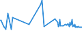 KN 39079991 /Exporte /Einheit = Preise (Euro/Tonne) /Partnerland: Schweiz /Meldeland: Europäische Union /39079991:Poly`ethylennaphthalin-2,6-dicarboxylat` mit Einer Hydroxylzahl von > 100, Ges„ttigt, in Prim„rformen