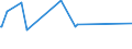 KN 39079991 /Exporte /Einheit = Preise (Euro/Tonne) /Partnerland: Estland /Meldeland: Europäische Union /39079991:Poly`ethylennaphthalin-2,6-dicarboxylat` mit Einer Hydroxylzahl von > 100, Ges„ttigt, in Prim„rformen