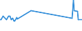 KN 39079991 /Exporte /Einheit = Preise (Euro/Tonne) /Partnerland: Lettland /Meldeland: Europäische Union /39079991:Poly`ethylennaphthalin-2,6-dicarboxylat` mit Einer Hydroxylzahl von > 100, Ges„ttigt, in Prim„rformen