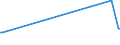 KN 39079991 /Exporte /Einheit = Preise (Euro/Tonne) /Partnerland: Litauen /Meldeland: Europäische Union /39079991:Poly`ethylennaphthalin-2,6-dicarboxylat` mit Einer Hydroxylzahl von > 100, Ges„ttigt, in Prim„rformen