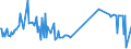 KN 39079991 /Exporte /Einheit = Preise (Euro/Tonne) /Partnerland: Polen /Meldeland: Europäische Union /39079991:Poly`ethylennaphthalin-2,6-dicarboxylat` mit Einer Hydroxylzahl von > 100, Ges„ttigt, in Prim„rformen