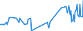 KN 39079991 /Exporte /Einheit = Preise (Euro/Tonne) /Partnerland: Rumaenien /Meldeland: Europäische Union /39079991:Poly`ethylennaphthalin-2,6-dicarboxylat` mit Einer Hydroxylzahl von > 100, Ges„ttigt, in Prim„rformen