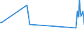 KN 39079991 /Exporte /Einheit = Preise (Euro/Tonne) /Partnerland: Ukraine /Meldeland: Europäische Union /39079991:Poly`ethylennaphthalin-2,6-dicarboxylat` mit Einer Hydroxylzahl von > 100, Ges„ttigt, in Prim„rformen