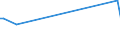 KN 39079991 /Exporte /Einheit = Preise (Euro/Tonne) /Partnerland: Weissrussland /Meldeland: Europäische Union /39079991:Poly`ethylennaphthalin-2,6-dicarboxylat` mit Einer Hydroxylzahl von > 100, Ges„ttigt, in Prim„rformen