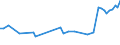 KN 39079991 /Exporte /Einheit = Preise (Euro/Tonne) /Partnerland: Slowenien /Meldeland: Europäische Union /39079991:Poly`ethylennaphthalin-2,6-dicarboxylat` mit Einer Hydroxylzahl von > 100, Ges„ttigt, in Prim„rformen