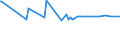 KN 39079991 /Exporte /Einheit = Preise (Euro/Tonne) /Partnerland: Kroatien /Meldeland: Europäische Union /39079991:Poly`ethylennaphthalin-2,6-dicarboxylat` mit Einer Hydroxylzahl von > 100, Ges„ttigt, in Prim„rformen