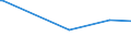 KN 39079991 /Exporte /Einheit = Preise (Euro/Tonne) /Partnerland: Bosn.-herzegowina /Meldeland: Europäische Union /39079991:Poly`ethylennaphthalin-2,6-dicarboxylat` mit Einer Hydroxylzahl von > 100, Ges„ttigt, in Prim„rformen