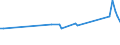 KN 39079991 /Exporte /Einheit = Preise (Euro/Tonne) /Partnerland: Serbien /Meldeland: Europäische Union /39079991:Poly`ethylennaphthalin-2,6-dicarboxylat` mit Einer Hydroxylzahl von > 100, Ges„ttigt, in Prim„rformen