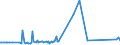 KN 39079991 /Exporte /Einheit = Preise (Euro/Tonne) /Partnerland: Tunesien /Meldeland: Europäische Union /39079991:Poly`ethylennaphthalin-2,6-dicarboxylat` mit Einer Hydroxylzahl von > 100, Ges„ttigt, in Prim„rformen