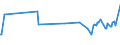 KN 39079991 /Exporte /Einheit = Preise (Euro/Tonne) /Partnerland: Kanada /Meldeland: Europäische Union /39079991:Poly`ethylennaphthalin-2,6-dicarboxylat` mit Einer Hydroxylzahl von > 100, Ges„ttigt, in Prim„rformen