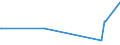 KN 39079991 /Exporte /Einheit = Preise (Euro/Tonne) /Partnerland: Kolumbien /Meldeland: Europäische Union /39079991:Poly`ethylennaphthalin-2,6-dicarboxylat` mit Einer Hydroxylzahl von > 100, Ges„ttigt, in Prim„rformen