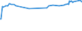 KN 39079991 /Exporte /Einheit = Preise (Euro/Tonne) /Partnerland: Argentinien /Meldeland: Europäische Union /39079991:Poly`ethylennaphthalin-2,6-dicarboxylat` mit Einer Hydroxylzahl von > 100, Ges„ttigt, in Prim„rformen