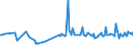 KN 39079991 /Exporte /Einheit = Preise (Euro/Tonne) /Partnerland: Zypern /Meldeland: Europäische Union /39079991:Poly`ethylennaphthalin-2,6-dicarboxylat` mit Einer Hydroxylzahl von > 100, Ges„ttigt, in Prim„rformen