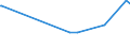 KN 39079991 /Exporte /Einheit = Preise (Euro/Tonne) /Partnerland: Libanon /Meldeland: Europäische Union /39079991:Poly`ethylennaphthalin-2,6-dicarboxylat` mit Einer Hydroxylzahl von > 100, Ges„ttigt, in Prim„rformen