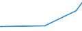 KN 39079991 /Exporte /Einheit = Preise (Euro/Tonne) /Partnerland: Israel /Meldeland: Europäische Union /39079991:Poly`ethylennaphthalin-2,6-dicarboxylat` mit Einer Hydroxylzahl von > 100, Ges„ttigt, in Prim„rformen