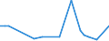 KN 39079991 /Exporte /Einheit = Preise (Euro/Tonne) /Partnerland: Oman /Meldeland: Europäische Union /39079991:Poly`ethylennaphthalin-2,6-dicarboxylat` mit Einer Hydroxylzahl von > 100, Ges„ttigt, in Prim„rformen