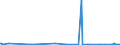 KN 39079991 /Exporte /Einheit = Preise (Euro/Tonne) /Partnerland: Indien /Meldeland: Europäische Union /39079991:Poly`ethylennaphthalin-2,6-dicarboxylat` mit Einer Hydroxylzahl von > 100, Ges„ttigt, in Prim„rformen