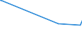 KN 39079991 /Exporte /Einheit = Preise (Euro/Tonne) /Partnerland: Indonesien /Meldeland: Europäische Union /39079991:Poly`ethylennaphthalin-2,6-dicarboxylat` mit Einer Hydroxylzahl von > 100, Ges„ttigt, in Prim„rformen