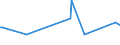 KN 39079991 /Exporte /Einheit = Preise (Euro/Tonne) /Partnerland: Singapur /Meldeland: Europäische Union /39079991:Poly`ethylennaphthalin-2,6-dicarboxylat` mit Einer Hydroxylzahl von > 100, Ges„ttigt, in Prim„rformen