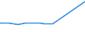 KN 39079991 /Exporte /Einheit = Preise (Euro/Tonne) /Partnerland: Philippinen /Meldeland: Europäische Union /39079991:Poly`ethylennaphthalin-2,6-dicarboxylat` mit Einer Hydroxylzahl von > 100, Ges„ttigt, in Prim„rformen