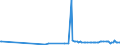 KN 39079991 /Exporte /Einheit = Preise (Euro/Tonne) /Partnerland: China /Meldeland: Europäische Union /39079991:Poly`ethylennaphthalin-2,6-dicarboxylat` mit Einer Hydroxylzahl von > 100, Ges„ttigt, in Prim„rformen