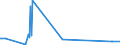 KN 39079991 /Exporte /Einheit = Preise (Euro/Tonne) /Partnerland: Geheime Intra /Meldeland: Europäische Union /39079991:Poly`ethylennaphthalin-2,6-dicarboxylat` mit Einer Hydroxylzahl von > 100, Ges„ttigt, in Prim„rformen