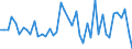 CN 39079998 /Exports /Unit = Prices (Euro/ton) /Partner: Finland /Reporter: European Union /39079998:Polyesters With a Hydroxyl Number of > 100, Saturated, in Primary Forms (Excl. Polycarbonates, Alkyd Resins, Poly`ethylene Terephthalate`, Poly`lactic Acid` and Poly`ethylene Naphthalene-2,6-dicarboxylate`)