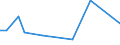 CN 39079998 /Exports /Unit = Prices (Euro/ton) /Partner: Andorra /Reporter: European Union /39079998:Polyesters With a Hydroxyl Number of > 100, Saturated, in Primary Forms (Excl. Polycarbonates, Alkyd Resins, Poly`ethylene Terephthalate`, Poly`lactic Acid` and Poly`ethylene Naphthalene-2,6-dicarboxylate`)