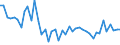 CN 39079998 /Exports /Unit = Prices (Euro/ton) /Partner: Slovakia /Reporter: European Union /39079998:Polyesters With a Hydroxyl Number of > 100, Saturated, in Primary Forms (Excl. Polycarbonates, Alkyd Resins, Poly`ethylene Terephthalate`, Poly`lactic Acid` and Poly`ethylene Naphthalene-2,6-dicarboxylate`)