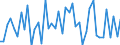 CN 39079998 /Exports /Unit = Prices (Euro/ton) /Partner: Bulgaria /Reporter: European Union /39079998:Polyesters With a Hydroxyl Number of > 100, Saturated, in Primary Forms (Excl. Polycarbonates, Alkyd Resins, Poly`ethylene Terephthalate`, Poly`lactic Acid` and Poly`ethylene Naphthalene-2,6-dicarboxylate`)