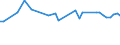 CN 39079998 /Exports /Unit = Prices (Euro/ton) /Partner: Kasakhstan /Reporter: European Union /39079998:Polyesters With a Hydroxyl Number of > 100, Saturated, in Primary Forms (Excl. Polycarbonates, Alkyd Resins, Poly`ethylene Terephthalate`, Poly`lactic Acid` and Poly`ethylene Naphthalene-2,6-dicarboxylate`)