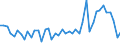 CN 39079998 /Exports /Unit = Prices (Euro/ton) /Partner: Slovenia /Reporter: European Union /39079998:Polyesters With a Hydroxyl Number of > 100, Saturated, in Primary Forms (Excl. Polycarbonates, Alkyd Resins, Poly`ethylene Terephthalate`, Poly`lactic Acid` and Poly`ethylene Naphthalene-2,6-dicarboxylate`)