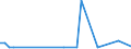 CN 39079998 /Exports /Unit = Prices (Euro/ton) /Partner: Libya /Reporter: European Union /39079998:Polyesters With a Hydroxyl Number of > 100, Saturated, in Primary Forms (Excl. Polycarbonates, Alkyd Resins, Poly`ethylene Terephthalate`, Poly`lactic Acid` and Poly`ethylene Naphthalene-2,6-dicarboxylate`)