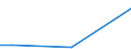 CN 39079998 /Exports /Unit = Prices (Euro/ton) /Partner: Chad /Reporter: European Union /39079998:Polyesters With a Hydroxyl Number of > 100, Saturated, in Primary Forms (Excl. Polycarbonates, Alkyd Resins, Poly`ethylene Terephthalate`, Poly`lactic Acid` and Poly`ethylene Naphthalene-2,6-dicarboxylate`)